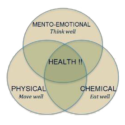 What factors determine how healthy you are?